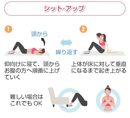 シット・アップ