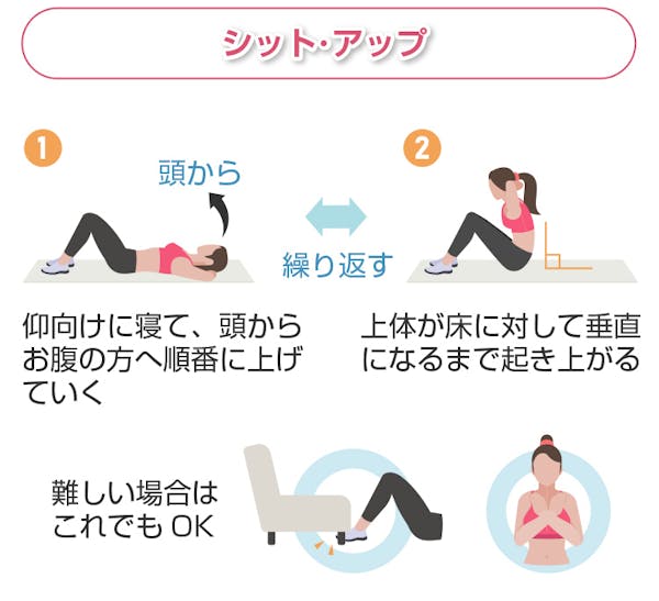 ダイエットに効果的な運動は？有酸素運動と筋トレについて徹底解説