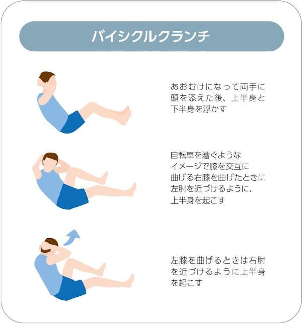 バイシクルクランチ