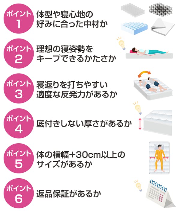 安くて高品質なマットレスを見つける6つのポイント