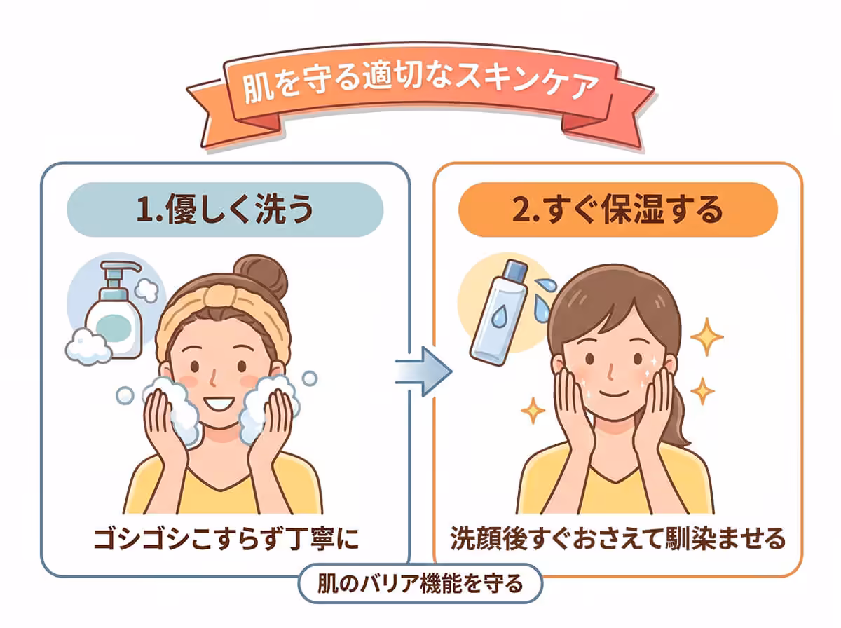肌を守る適切なスキンケア
