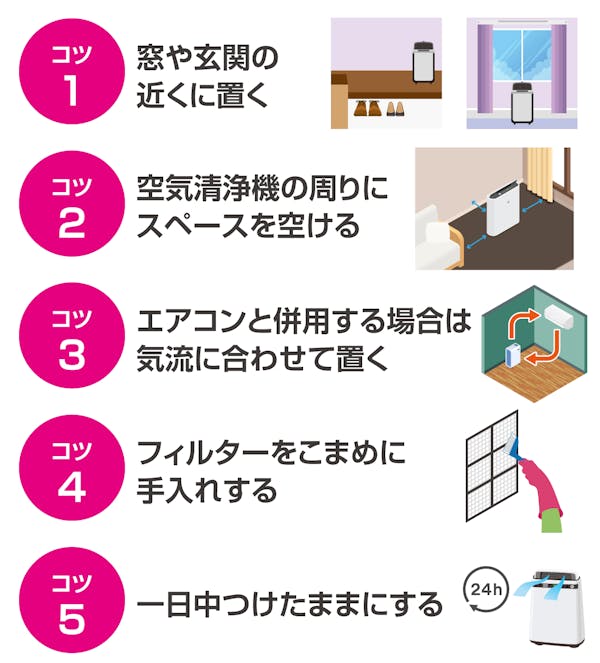 花粉対策に効果的な空気清浄機の使い方：5つのコツ