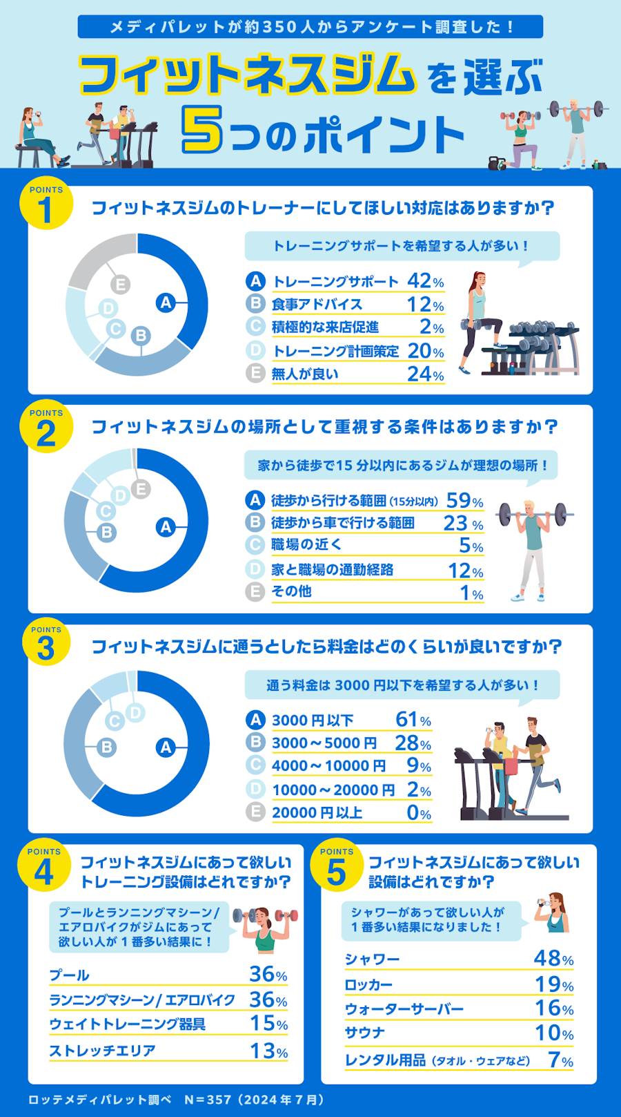 豊島区スポーツジム回数券 - 施設利用券