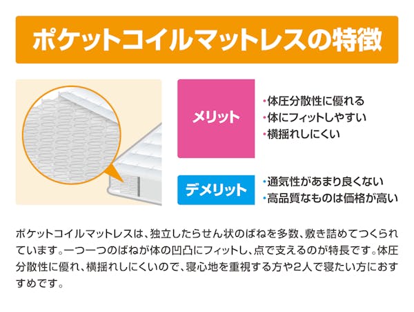 ポケットコイルマットレスの特徴