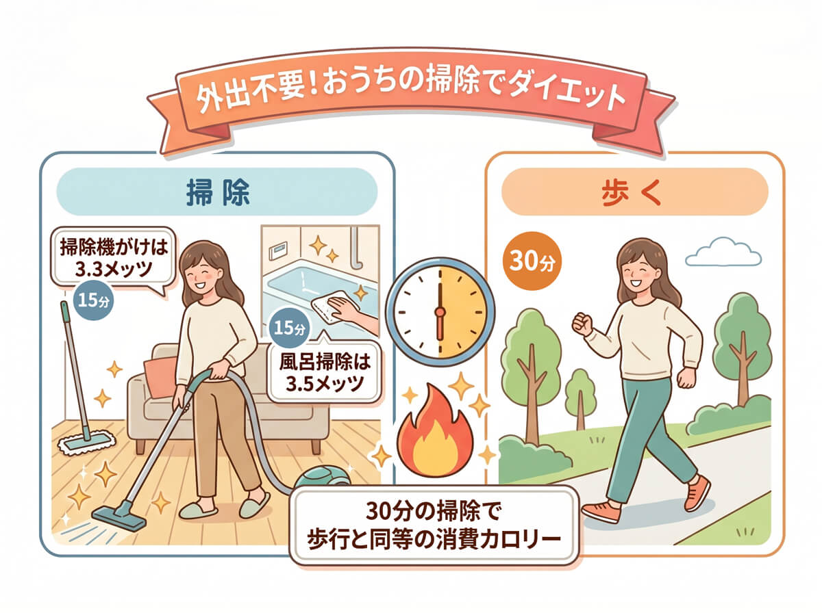 外出不要！おうちの掃除でダイエット