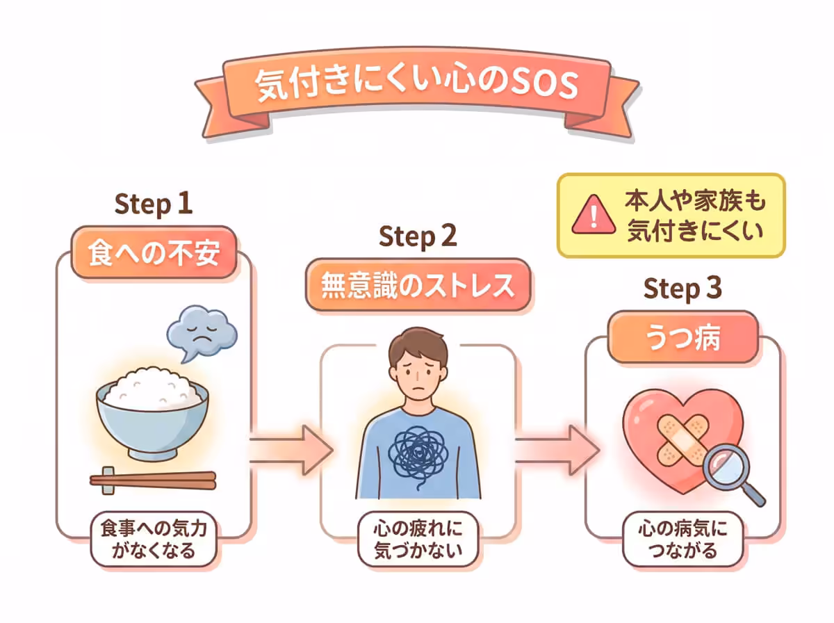 気付きにくい心のSOS