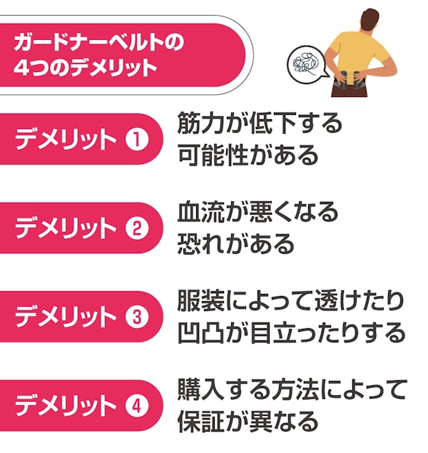 ガードナーベルトの4つのデメリット