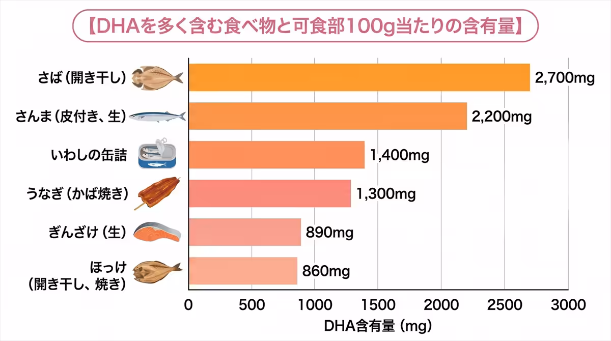 DHAを多く含む食べ物