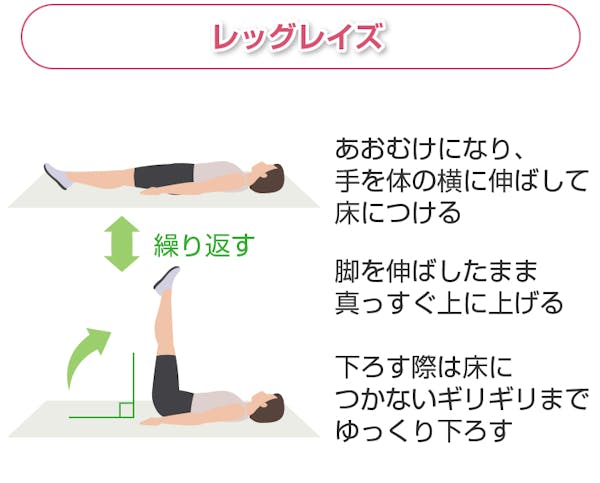 レッグレイズ