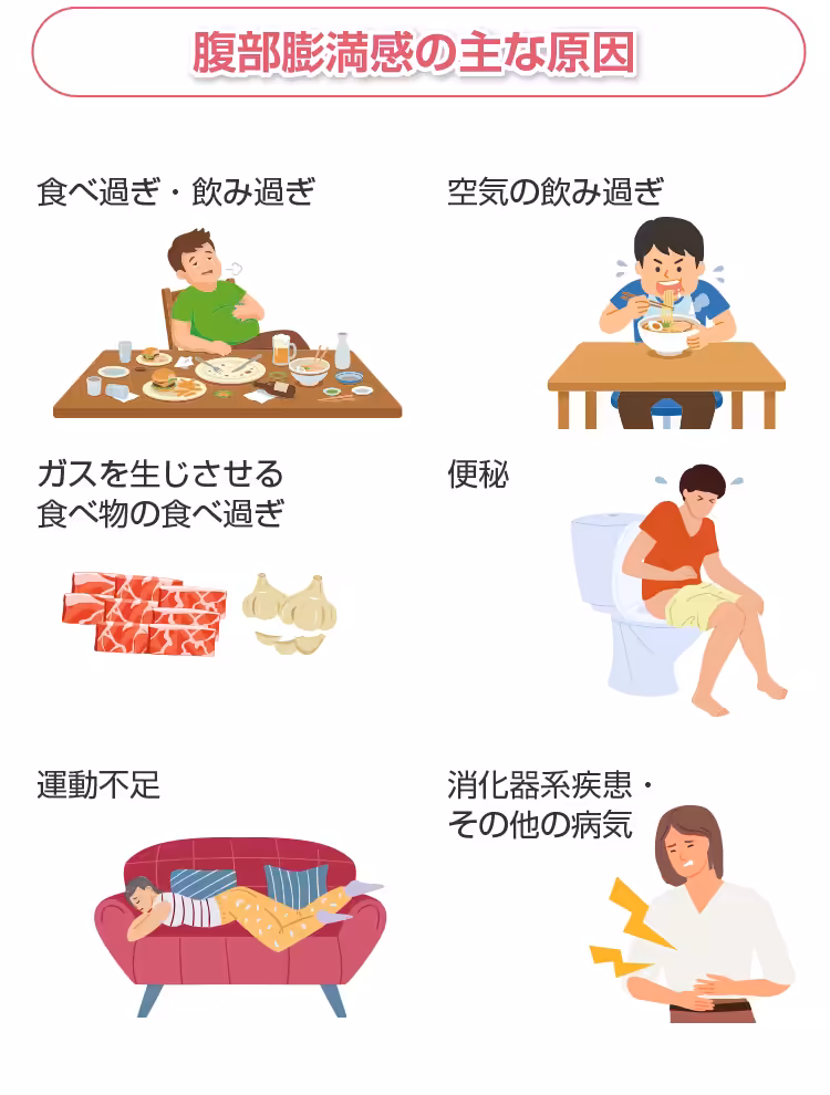 腹部膨満感の主な原因