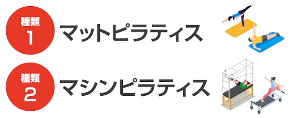 ピラティスの種類