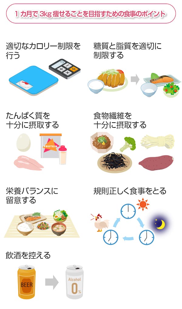 １カ月で３kg痩せることを目指すための食事のポイント