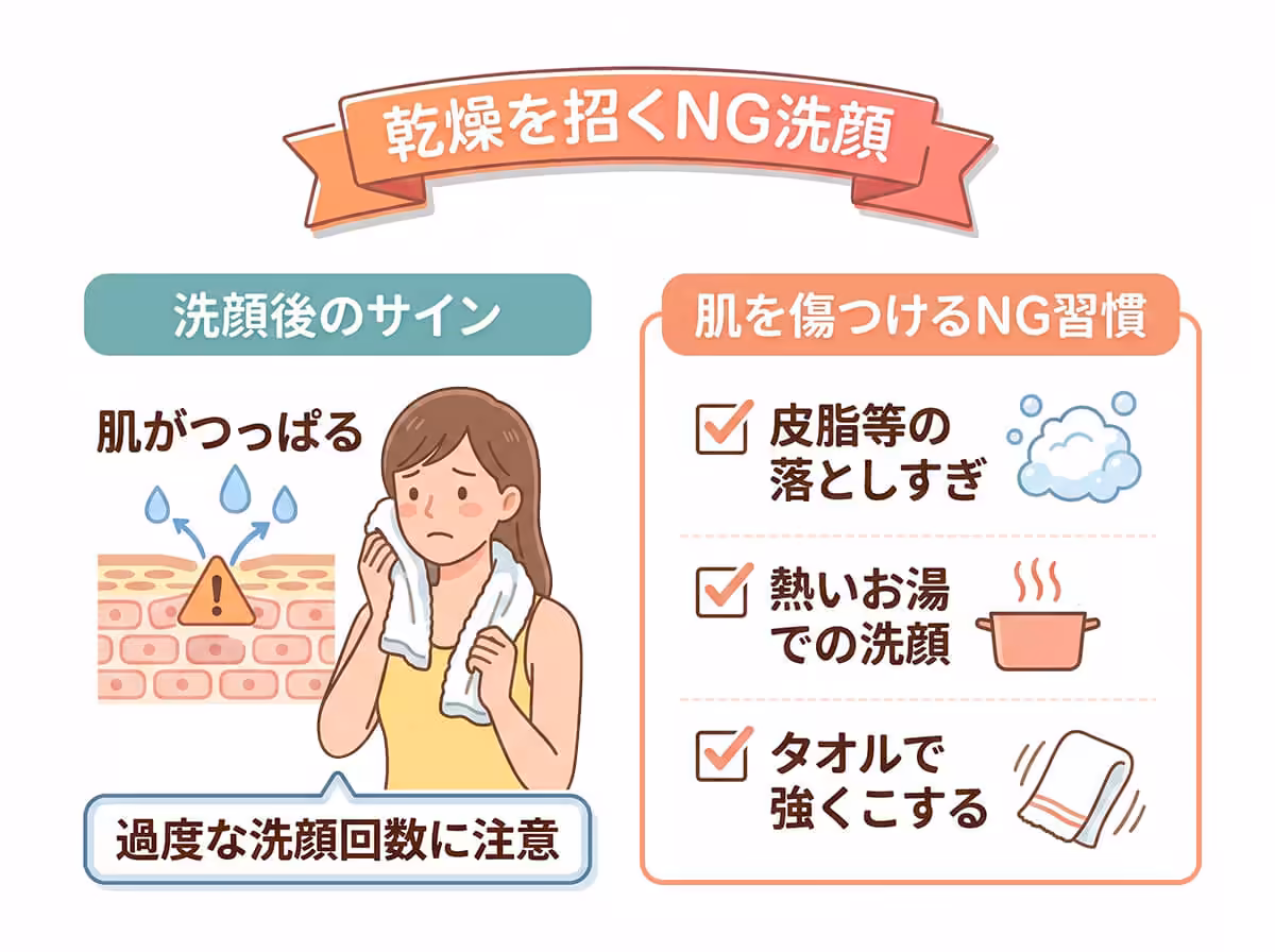 乾燥を招くNG洗顔