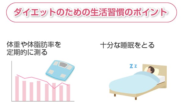 生活習慣のポイント