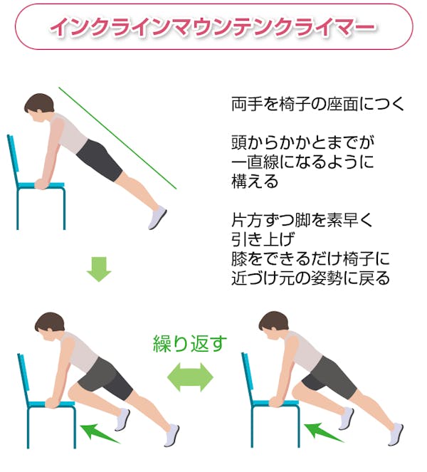 インクライン・マウンテン・クライマー