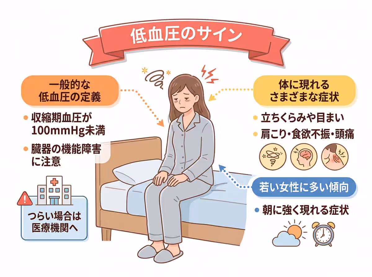 低血圧のサイン