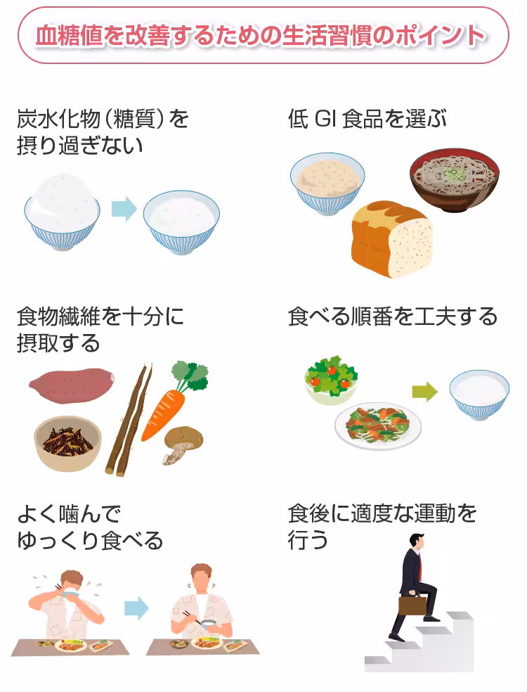 血糖値を改善するための生活習慣のポイント
