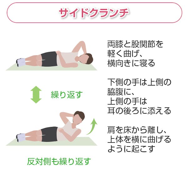 サイドクランチ