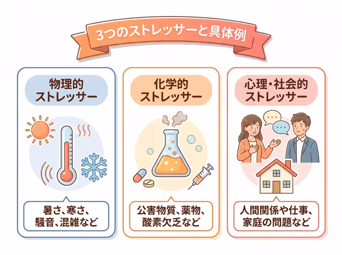 3つのストレッサーと具体例