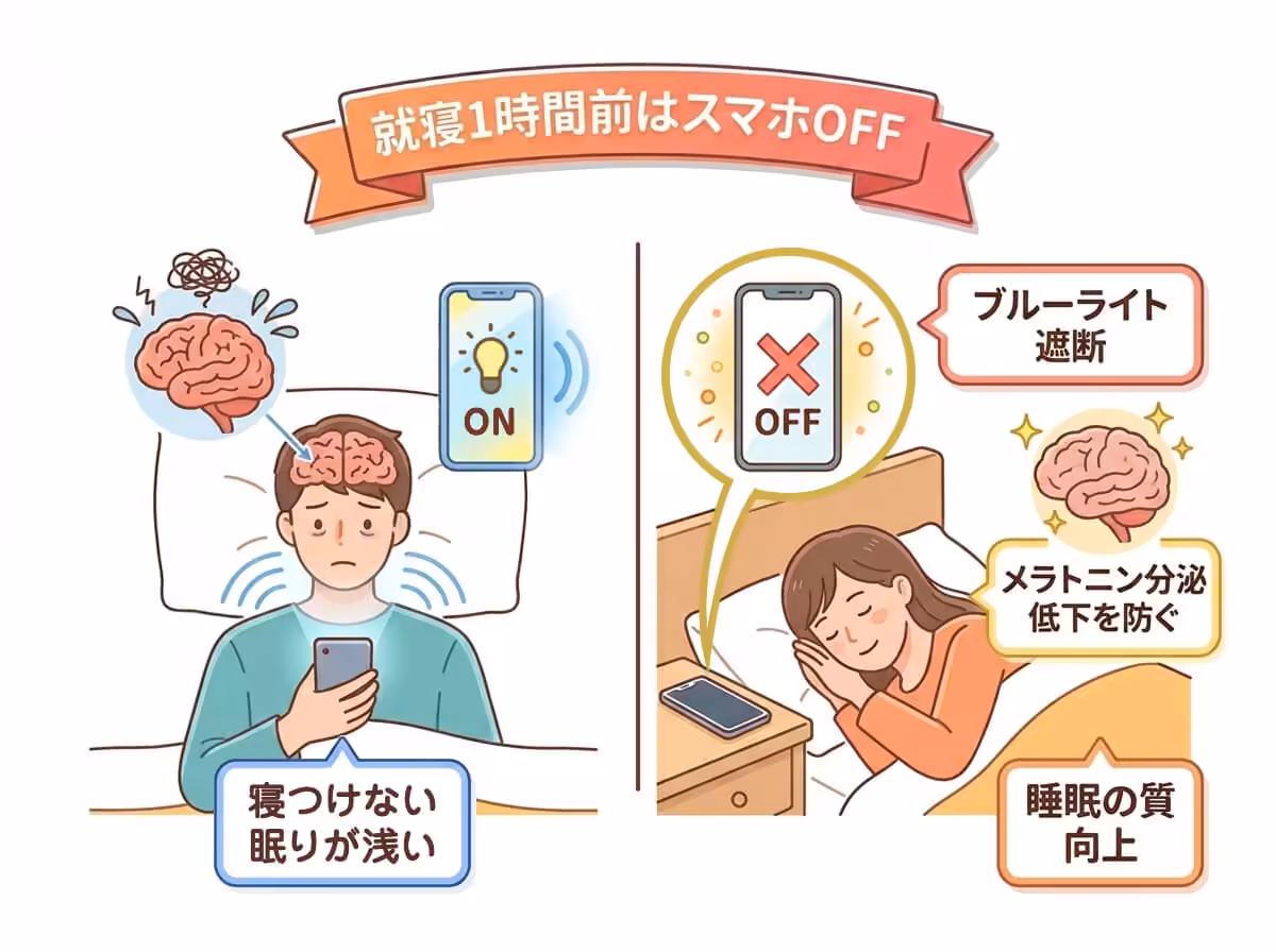 就寝1時間前はスマホOFF