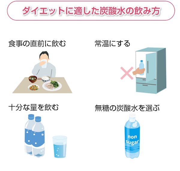 ダイエットに適した炭酸水の飲み方