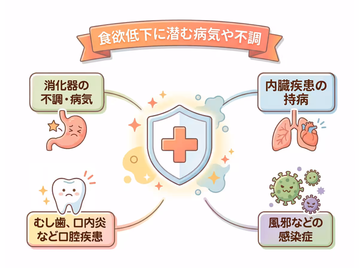 食欲低下に潜む病気や不調