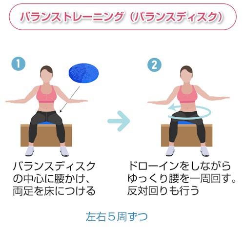 バランストレーニング（バランスディスク）の図