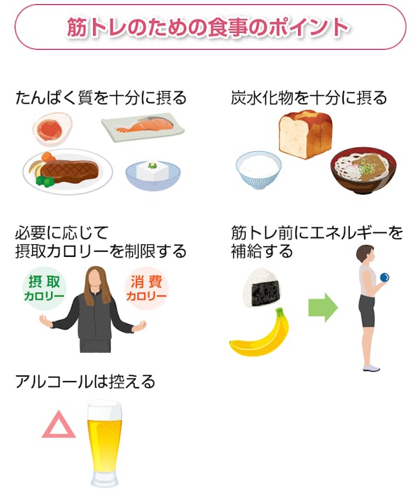 筋トレのための食事のポイント