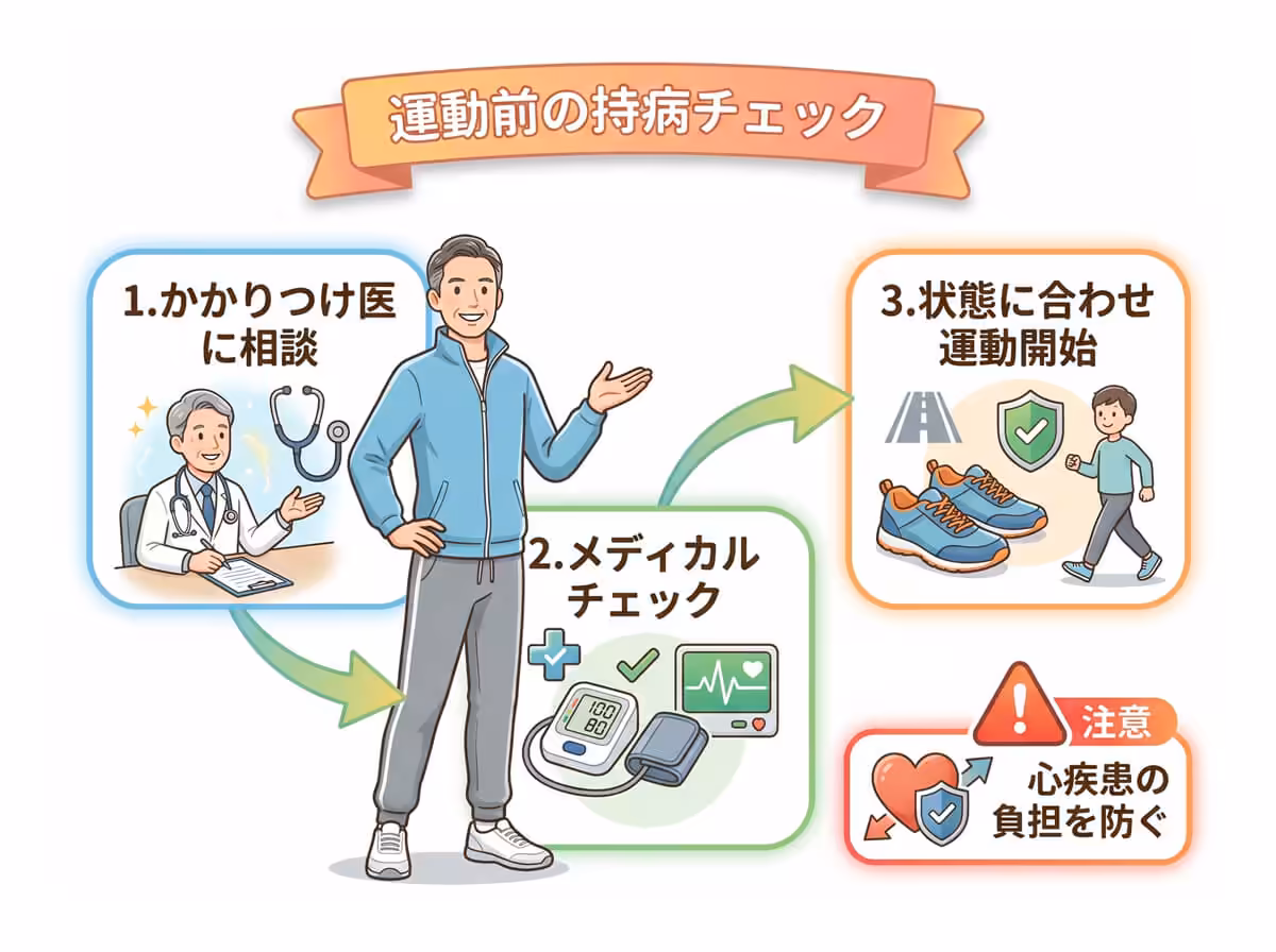 運動前の持病チェック