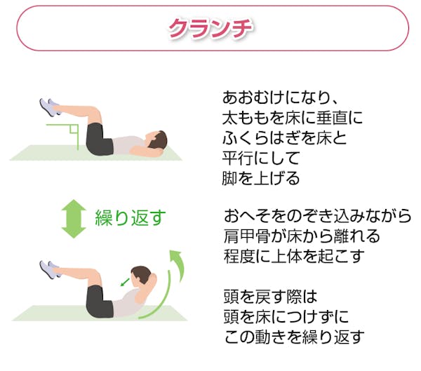 クランチ
