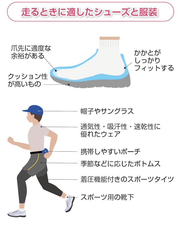 走るときに適したシューズと服装