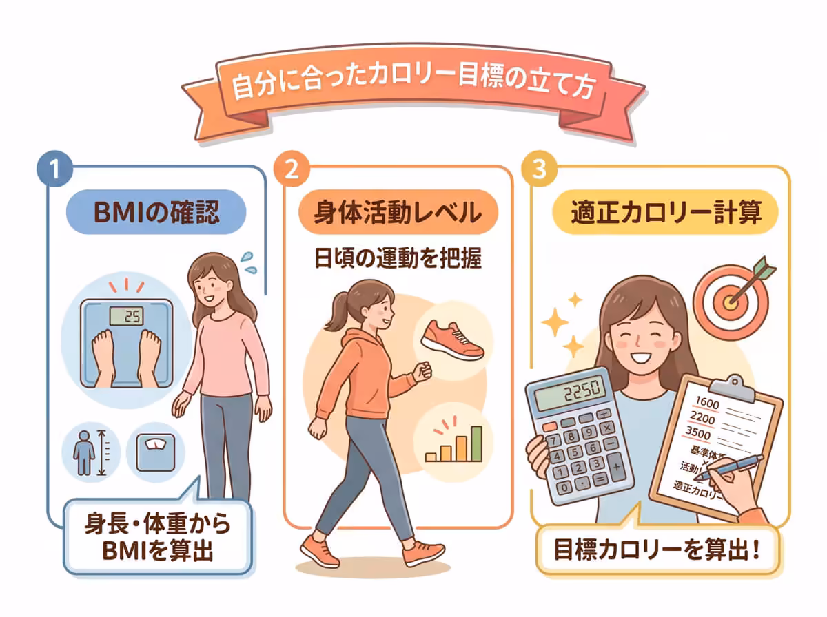 自分に合ったカロリー目標の立て方