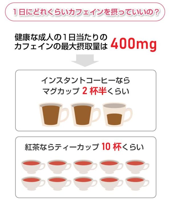 1日にどれくらいカフェインを摂っていいの？