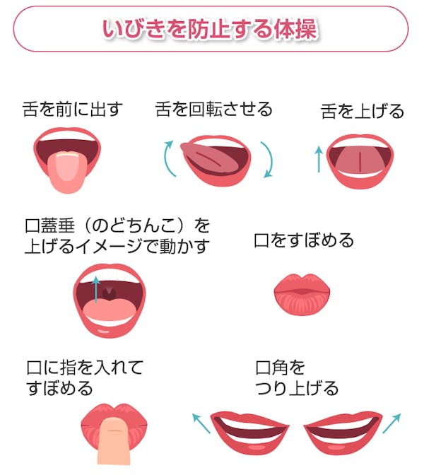 いびきを防止する体操の解説図