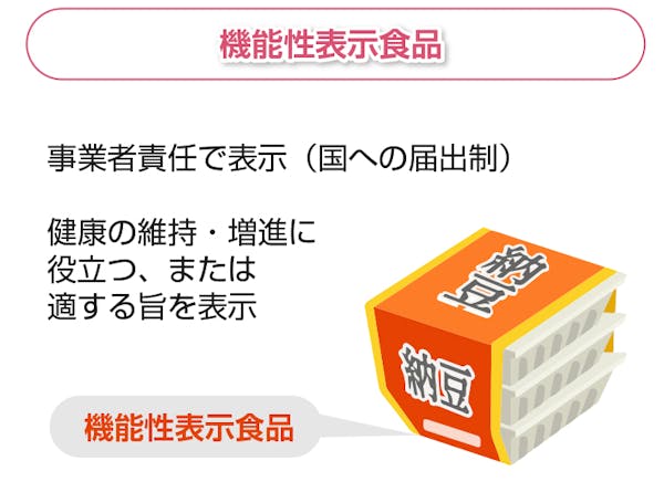 機能性表示食品