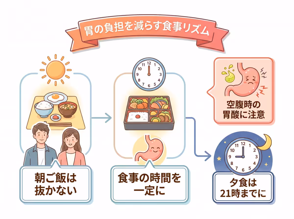 胃の負担を減らす食事リズム