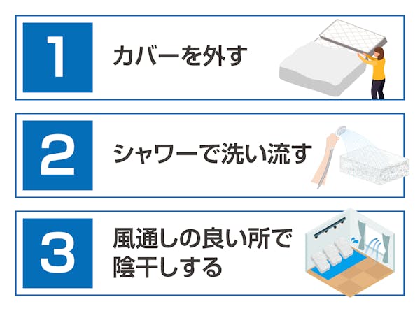 ファイバーマットレスの洗い方