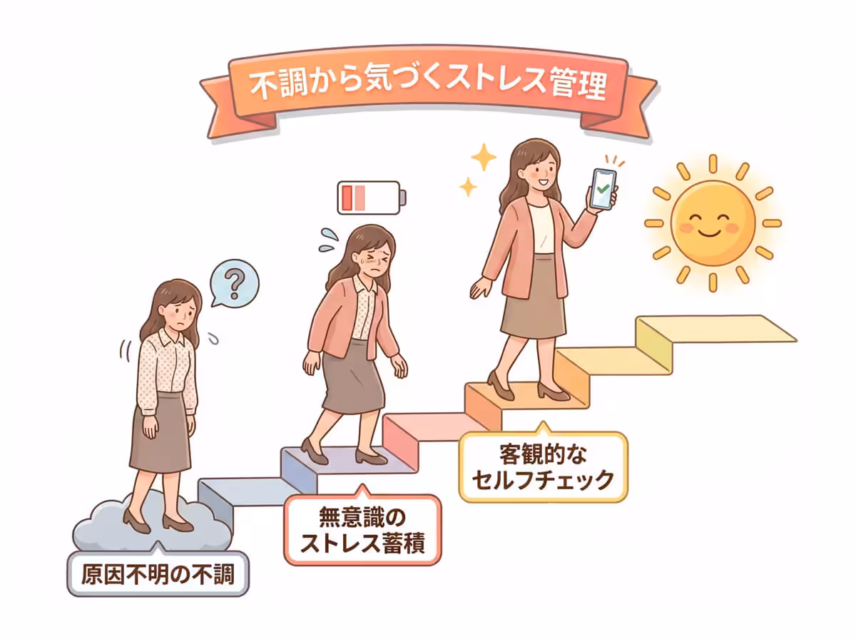 不調から気づくストレス管理