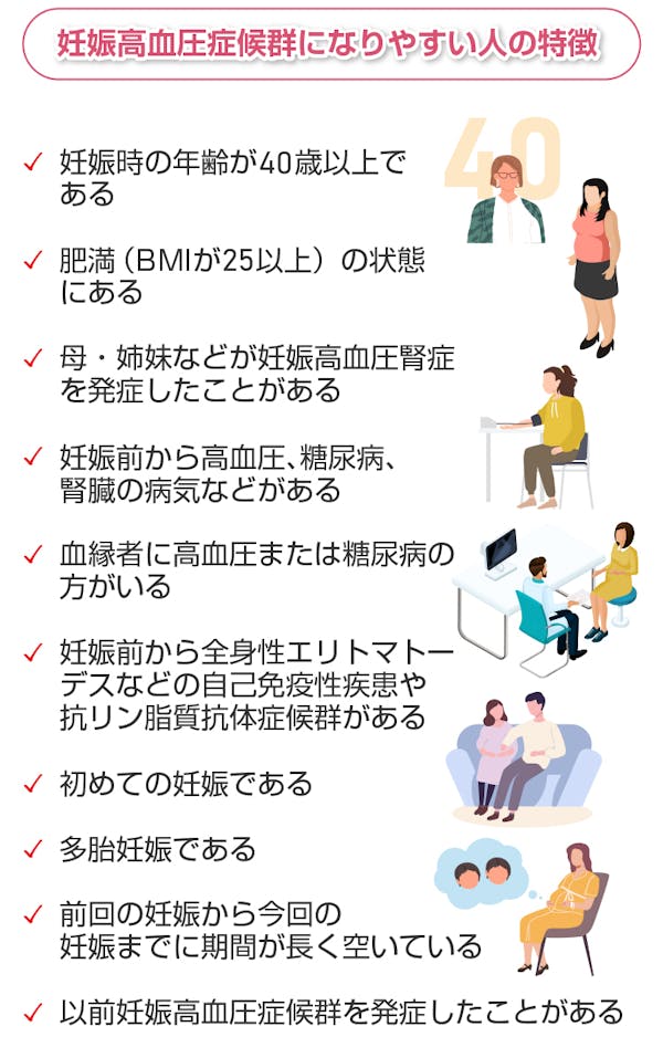 妊娠高血圧症候群になりやすい人の特徴