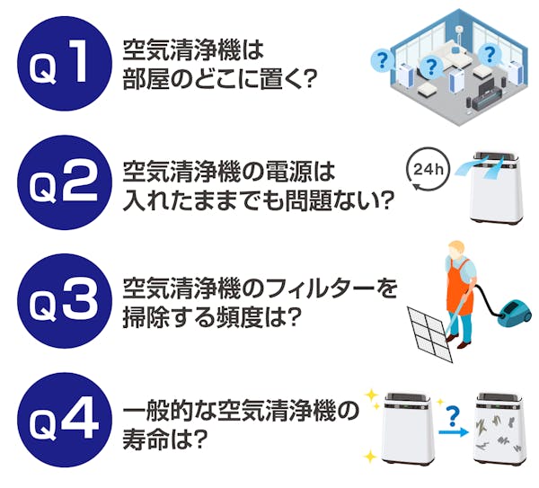 空気清浄機についてよくある疑問