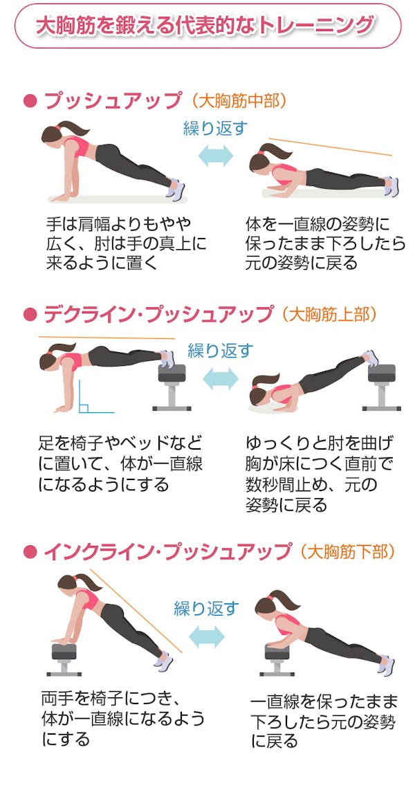 大胸筋を鍛える代表的なトレーニング