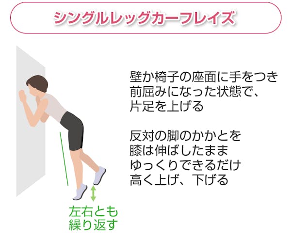 シングルレッグカーフレイズ