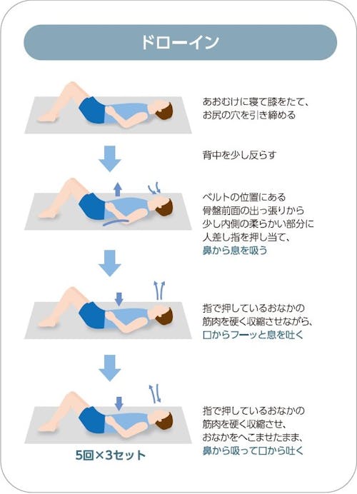 ドローイン