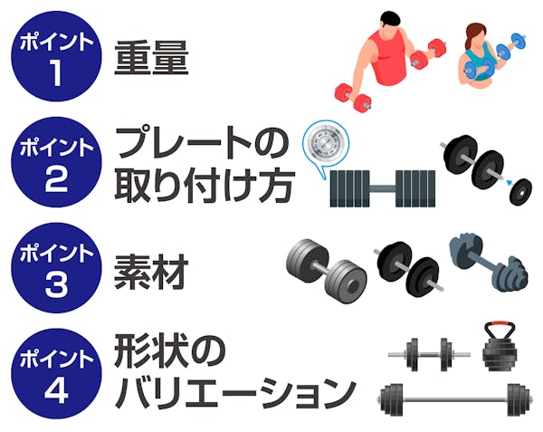 可変式ダンベルを選ぶときの4つのポイント