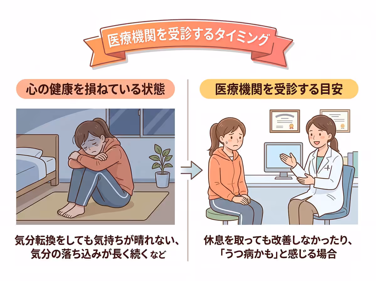 医療機関を受診するタイミング