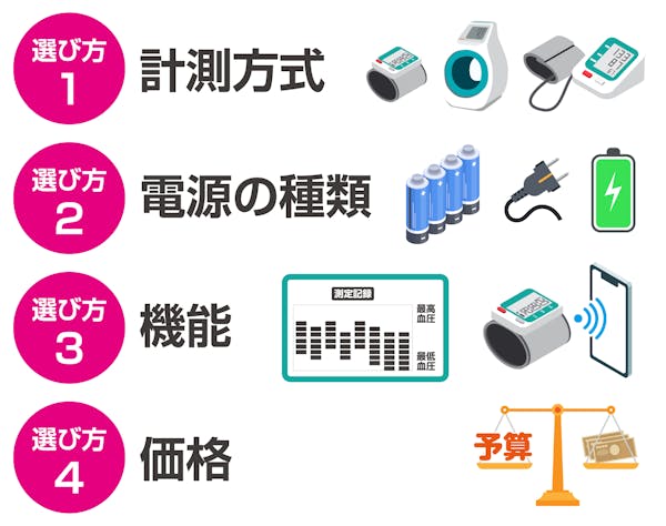 血圧計の選び方