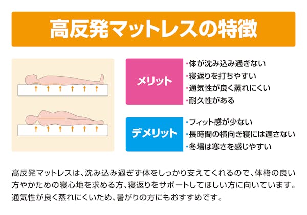 高反発マットレスの特徴