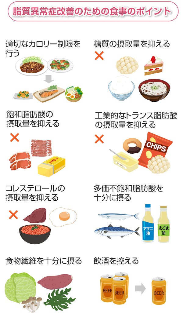 脂質異常症改善のための食事のポイント