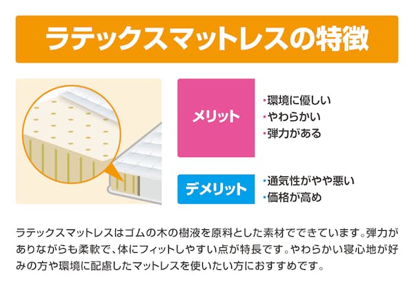 ラテックスマットレスの特徴