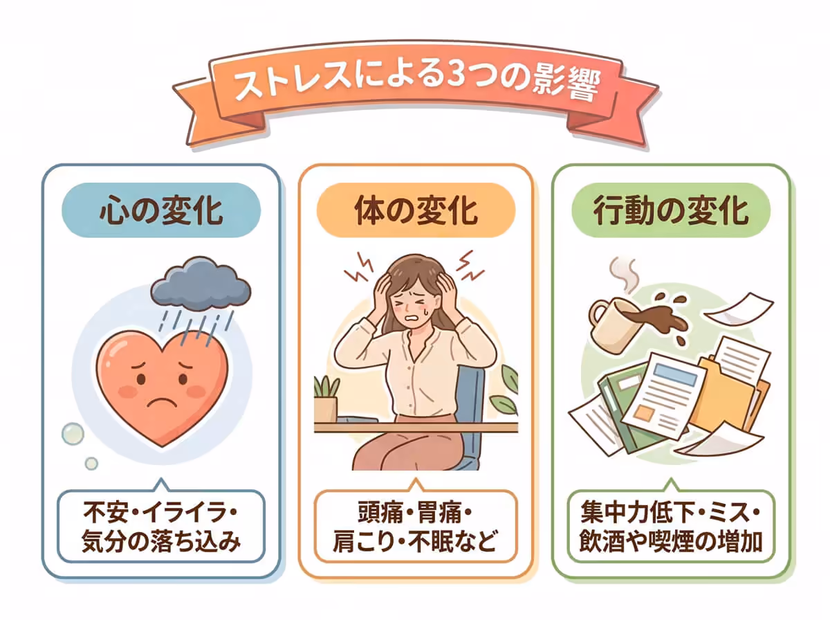 ストレスによる3つの影響